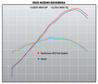 Yoshimura Hayabusa 2022-26 Race AT2 Stainless Full Exhaust, w/ Stainless Muffler