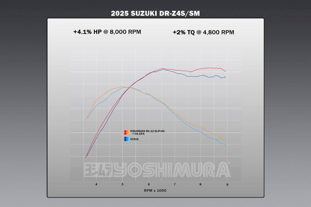 Yoshimura DR-Z4 S/sm 25-26 RS-12 Stainless Slip-On, w/ Stainless Muffler