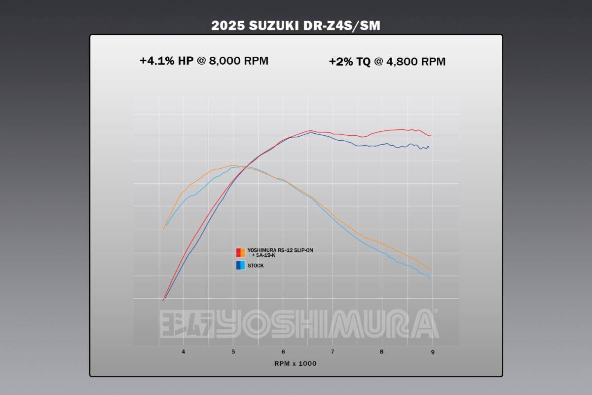 Yoshimura DR-Z4 S/sm 25-26 RS-12 Stainless Slip-On, w/ Stainless Muffler