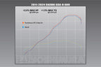 Yoshimura GSX-R600/750 2011-26 AT2 Stainless Slip-On Exhaust, w/ Stainless Muffler