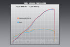 Yoshimura CBR1000RR/SP/SP2 17-26 AT2 Stainless Slip-On Exhaust, w/ Stainless Muffler