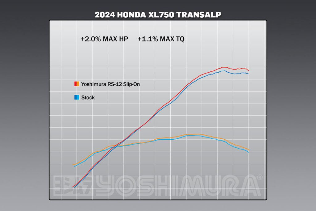Yoshimura Transalp 2024 RS-12 Stainless Slip-On Exhaust, w/ Stainless Muffler