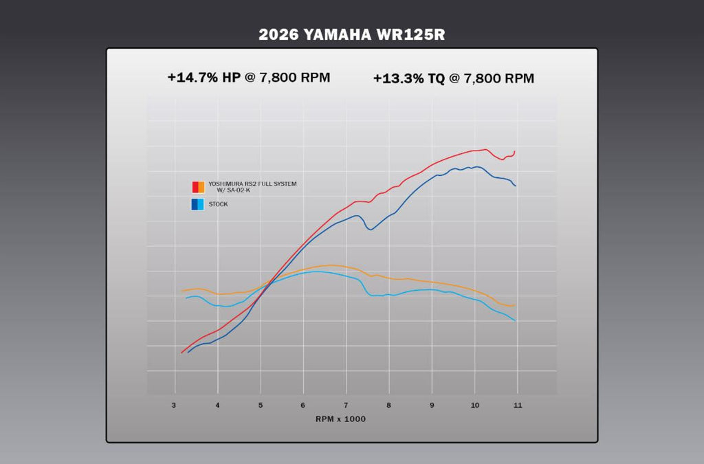 Yoshimura WR125R 2026 RS-2 Stainless Full Exhaust, w/ Aluminum Muffler