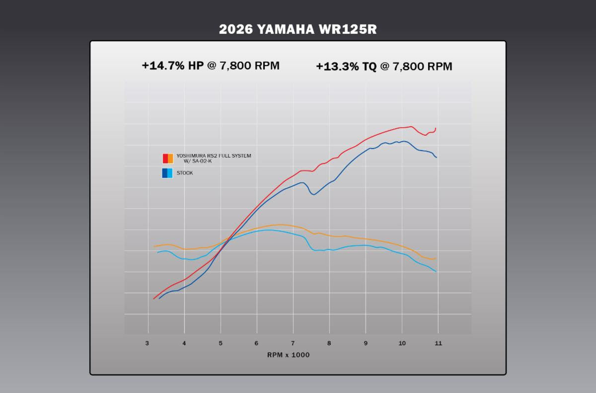 Yoshimura WR125R 2026 RS-2 Stainless Full Exhaust, w/ Aluminum Muffler