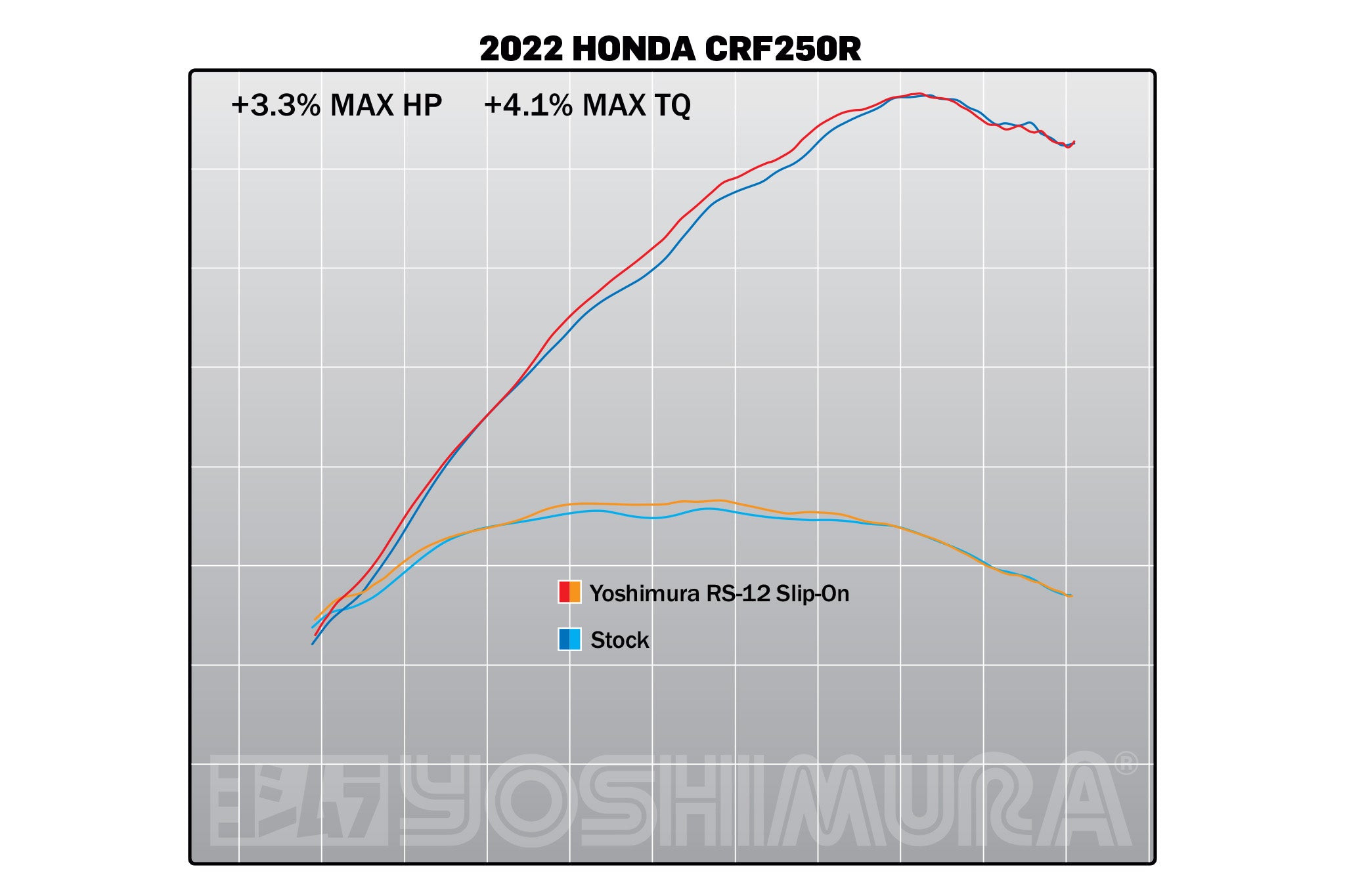 Yoshimura CRF250R/RX 22-24 RS-12 Stainless Slip-On Exhaust, w/ Stainless Muffler