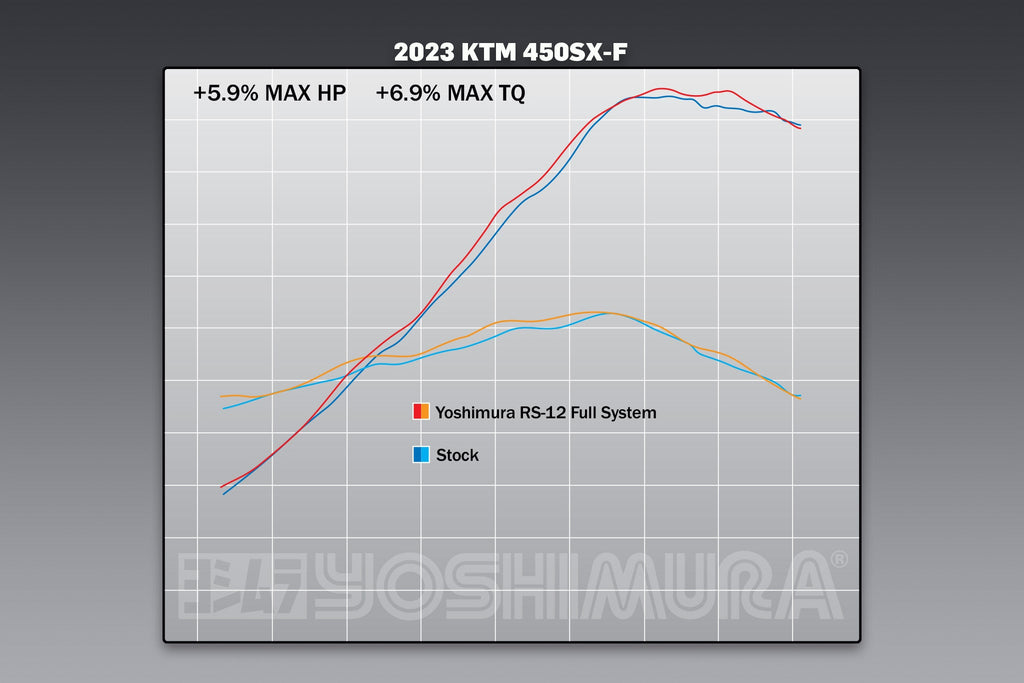 Yoshimura KTM 450SX-F FE 22-26/Husqvarna FC450 RE 22-26 RS-12 Stainless Full Exhaust, w/ Aluminum Muffler