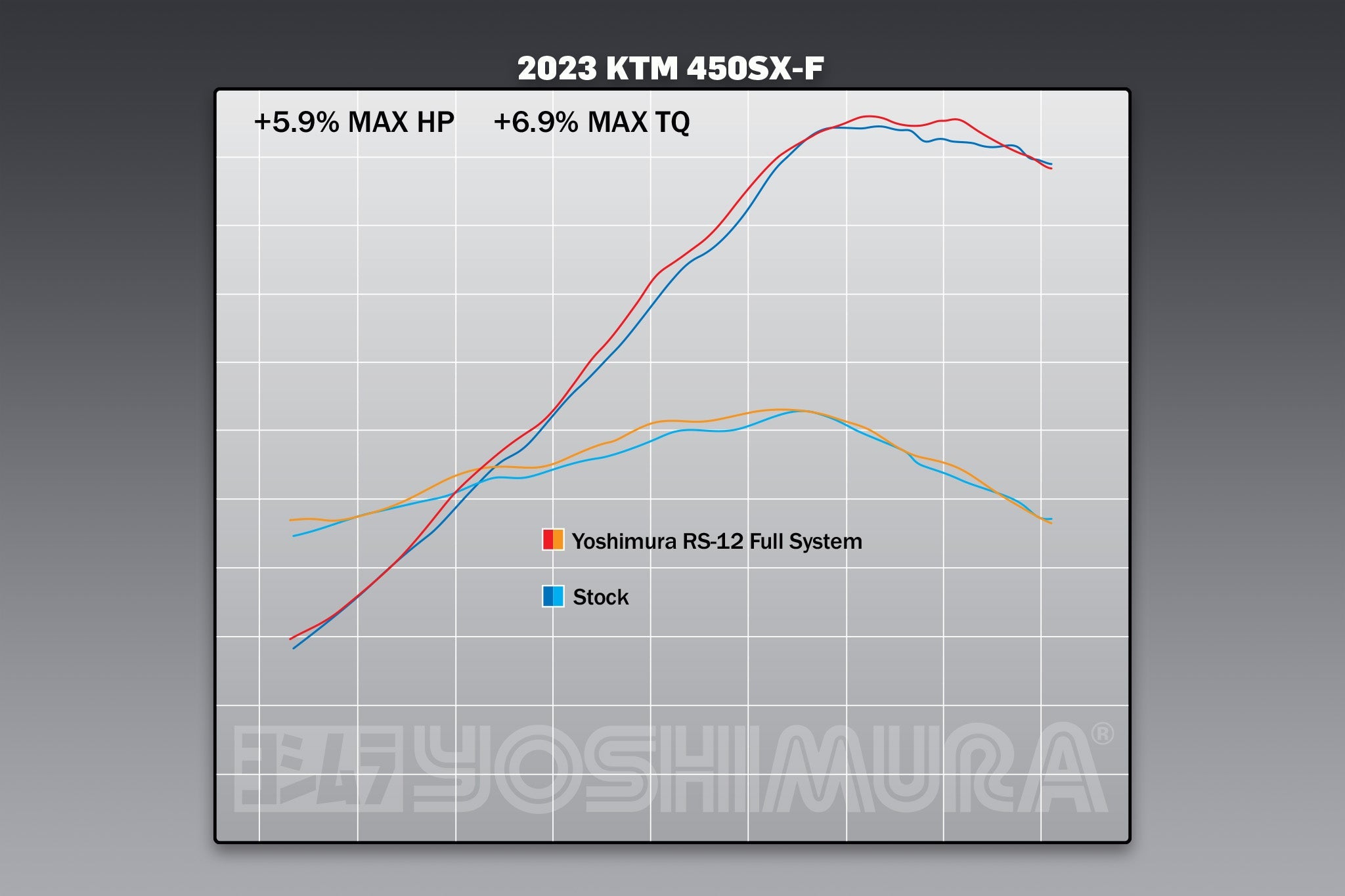Yoshimura KTM 450SX-F FE 22-26/Husqvarna FC450 RE 22-26 RS-12 Stainless Full Exhaust, w/ Aluminum Muffler