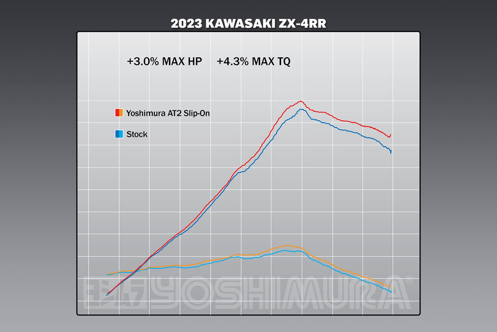 Yoshimura ZX-4RR 23-26 AT2 Stainless Slip-On Exhaust, w/ Stainless Muffler
