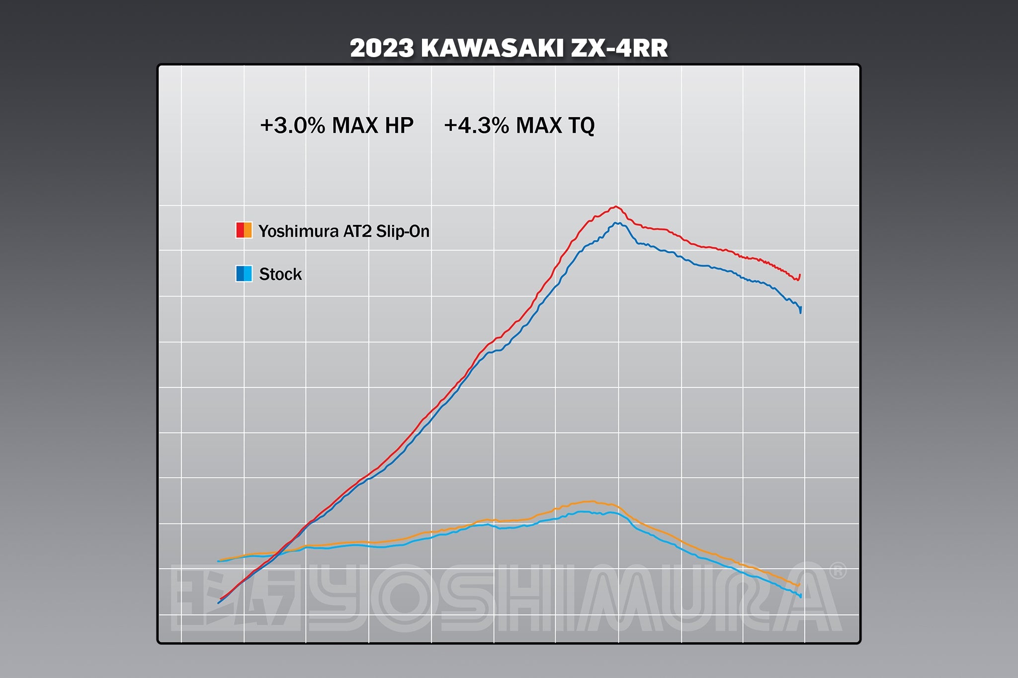 Yoshimura ZX-4RR 23-26 AT2 Stainless Slip-On Exhaust, w/ Stainless Muffler