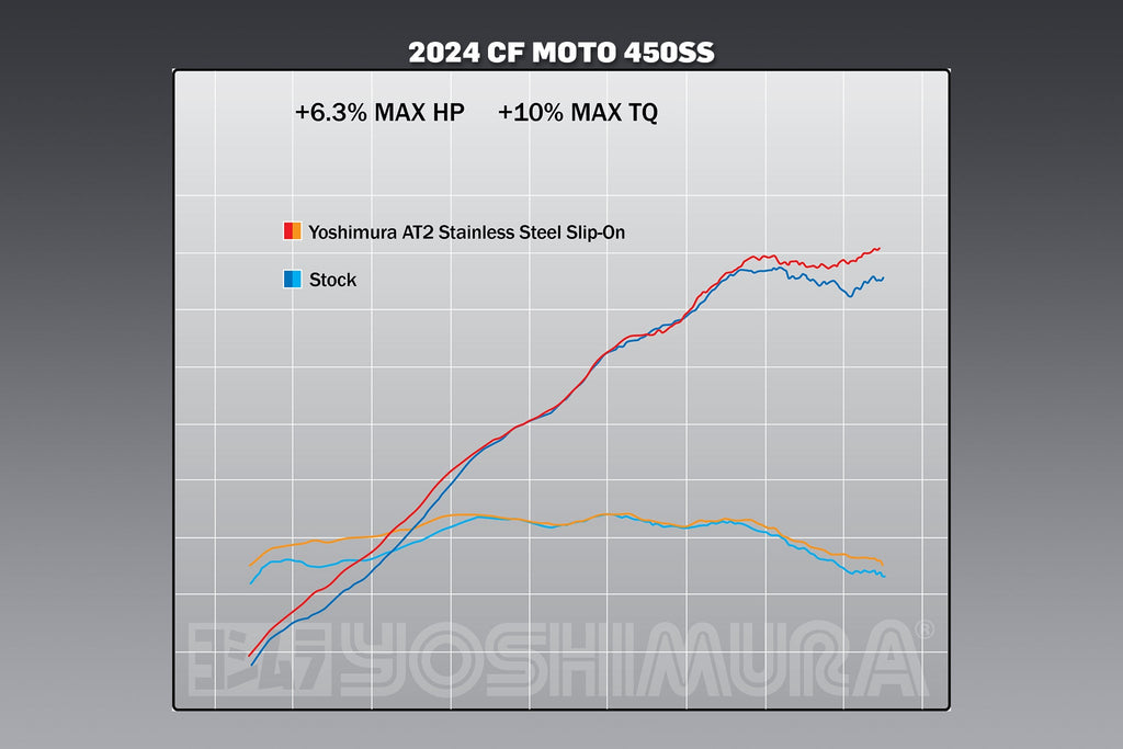 Yoshimura 450SS 23-26 / 450NK 24-26 AT2 Stainless Slip-On Exhaust, w/ Stainless Muffler