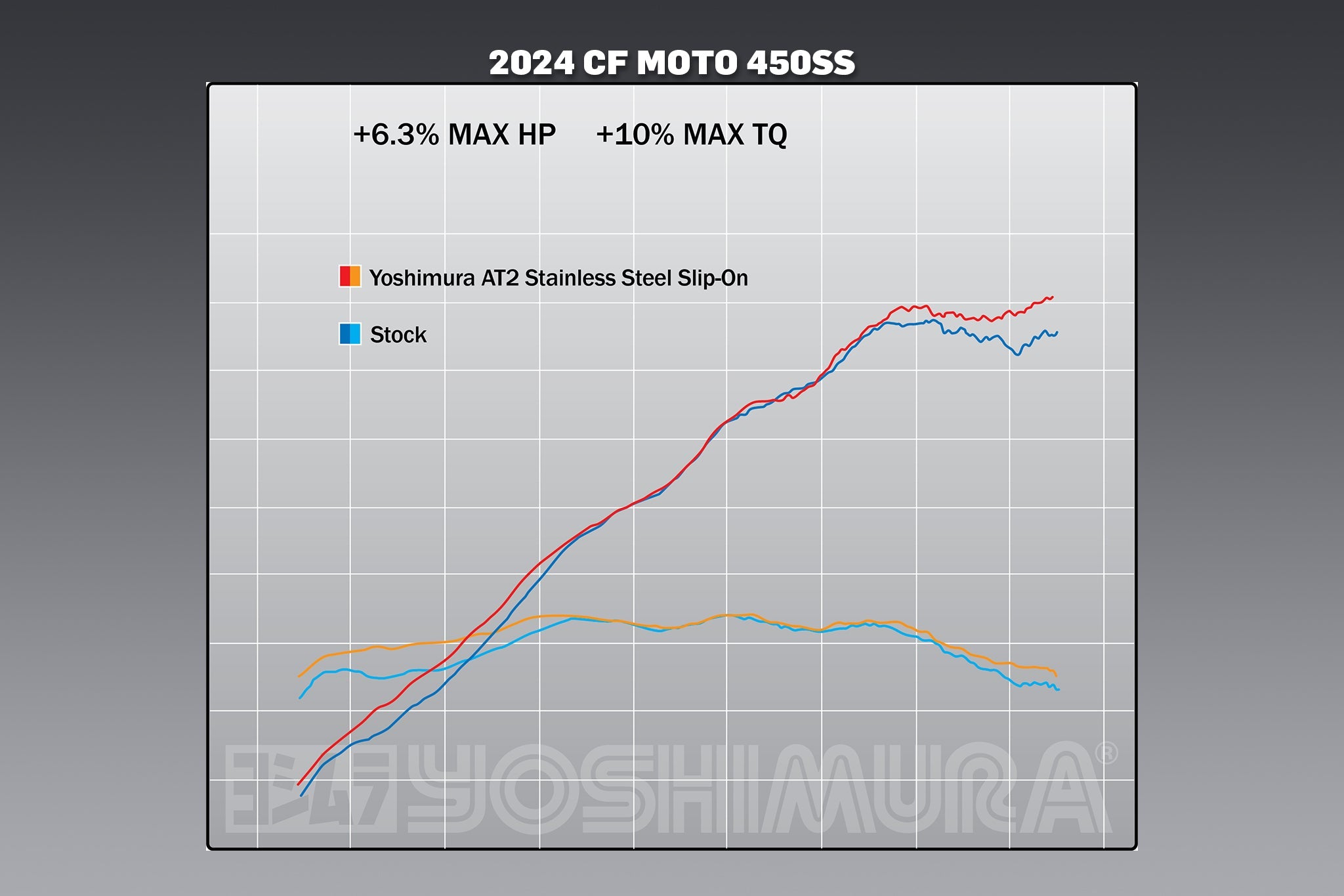 Yoshimura 450SS 23-26 / 450NK 24-26 AT2 Stainless Slip-On Exhaust, w/ Stainless Muffler