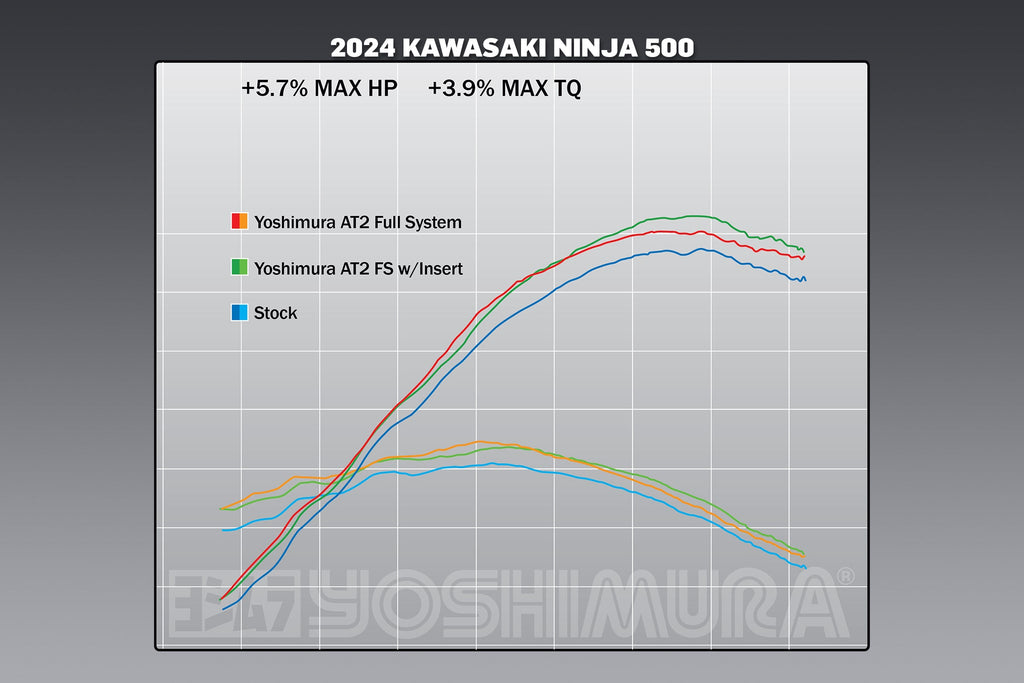 Yoshimura Ninja 500 / Z500 / Ninja 400 24-26 Race AT2 Stainless Full Exhaust, w/ Stainless Muffler