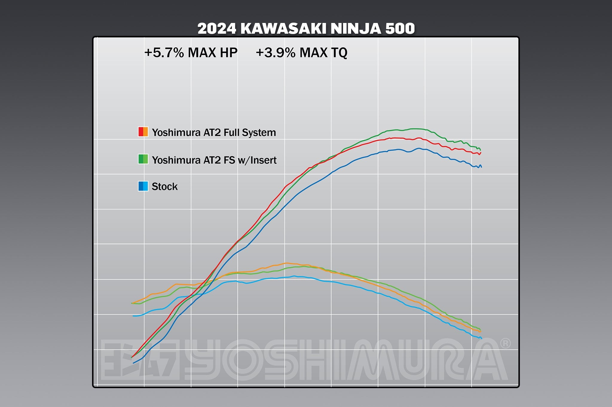 Yoshimura Ninja 500 / Z500 / Ninja 400 24-26 Race AT2 Stainless Full Exhaust, w/ Stainless Muffler
