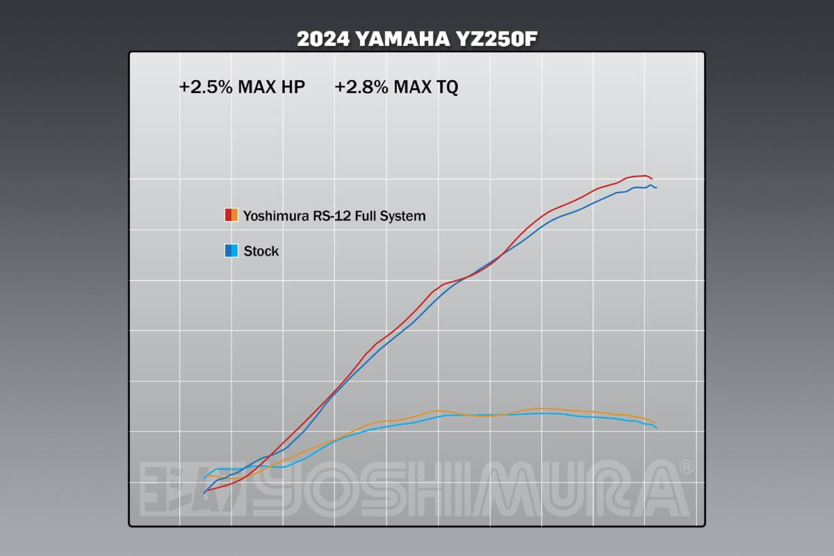 Yoshimura YZ250F 24-26 RS-12 Stainless Full Exhaust, w/ Aluminum Muffler