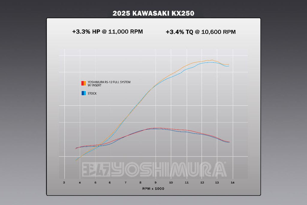 Yoshimura KX250/X 25-26 RS-12 Stainless Full Exhaust, w/ Stainless Muffler