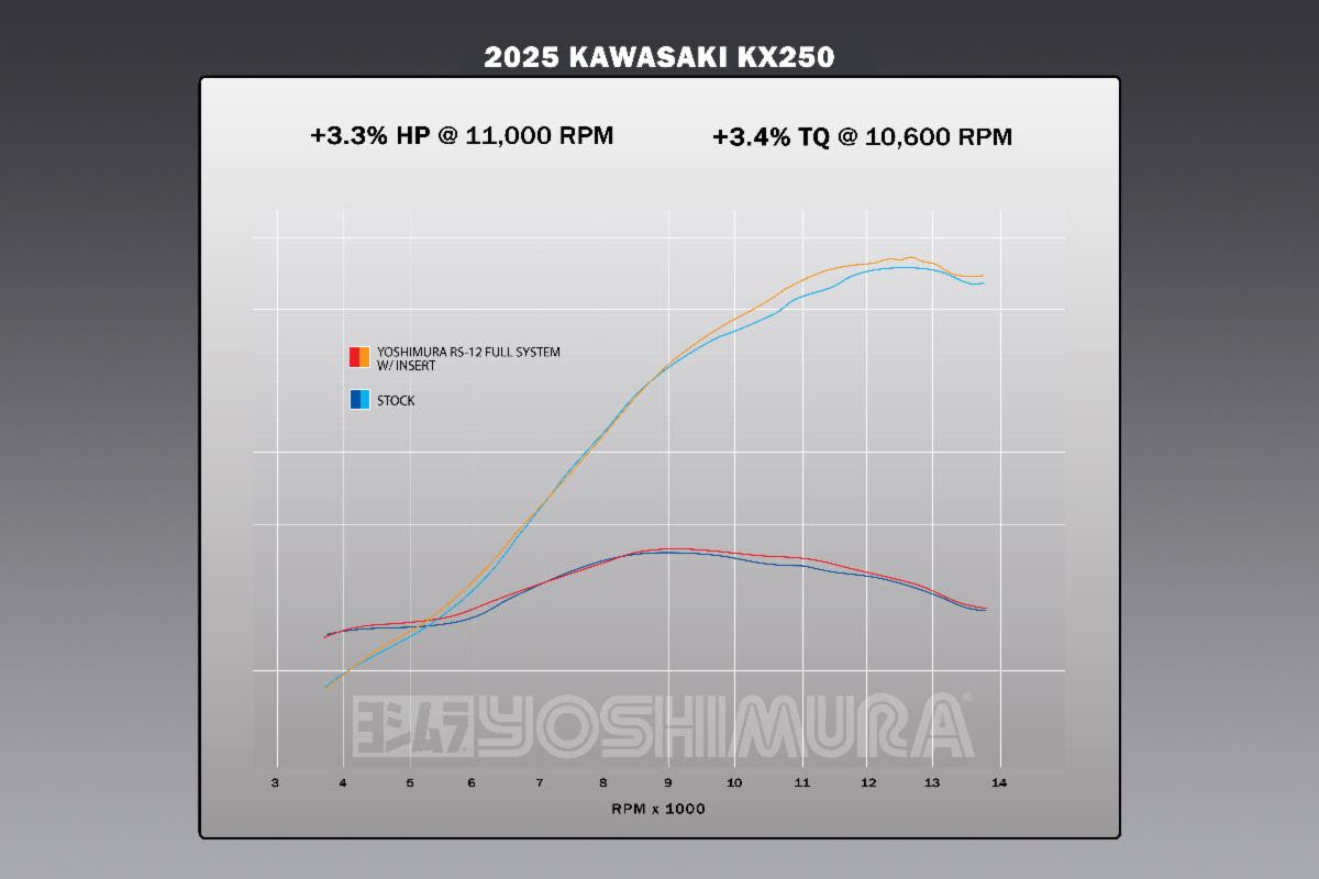 Yoshimura KX250/X 25-26 RS-12 Stainless Full Exhaust, w/ Stainless Muffler