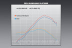 Yoshimura KLX300R 21-26 RS-2 Stainless Slip-On Exhaust, w/ Aluminum Muffler