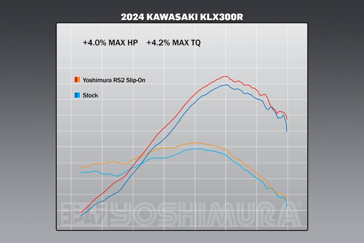 Yoshimura KLX300R 21-26 RS-2 Stainless Slip-On Exhaust, w/ Aluminum Muffler