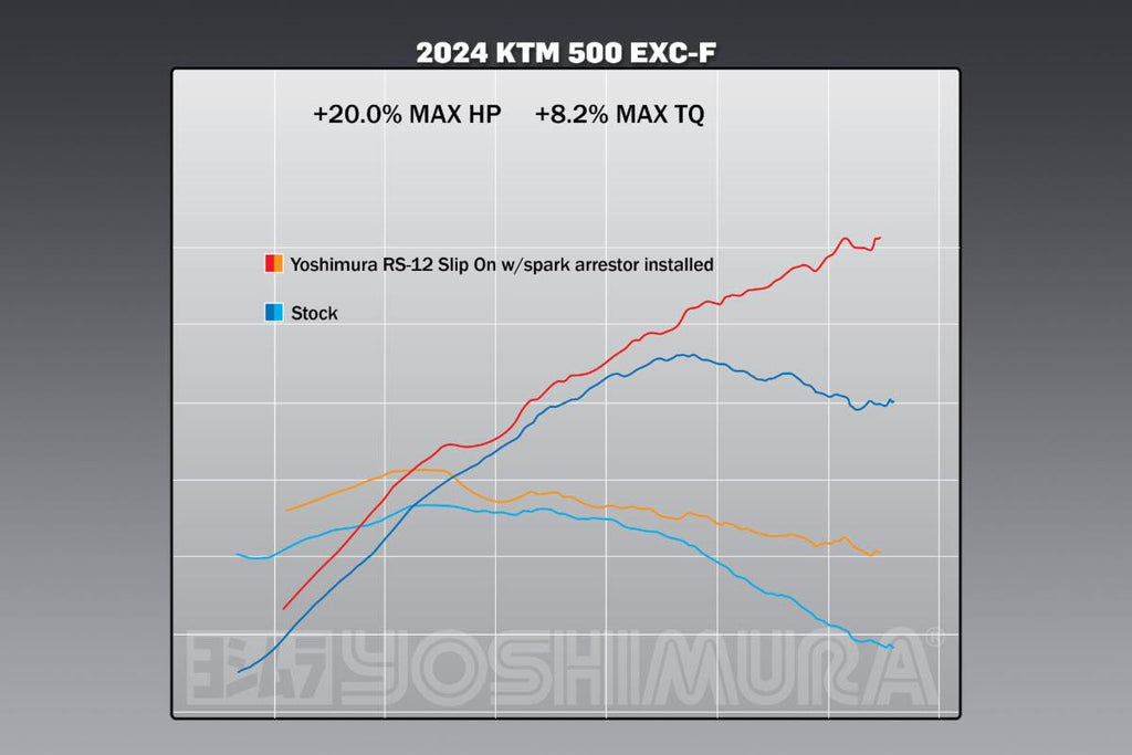 Yoshimura KTM 500EXC-F/350EXC-F 24-26 RS-12 Stainless Slip-On Exhaust, w/ Aluminum Muffler