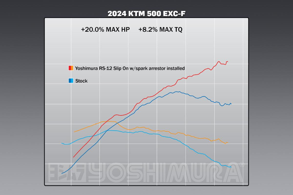 Yoshimura KTM 500EXC-F/350EXC-F 24-26 RS-12 Stainless Slip-On Exhaust, w/ Aluminum Muffler