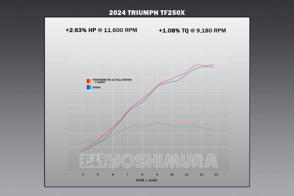 Yoshimura TF250-X RS-12 Stainless Full Exhaust, w/ Aluminum Muffler