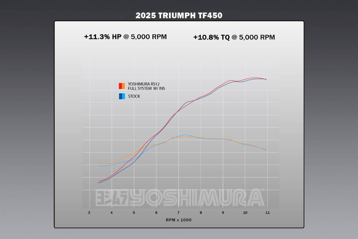 Yoshimura TF450 2025-26 RS-12 Stainless Full Exhaust, w/ Aluminum Muffler