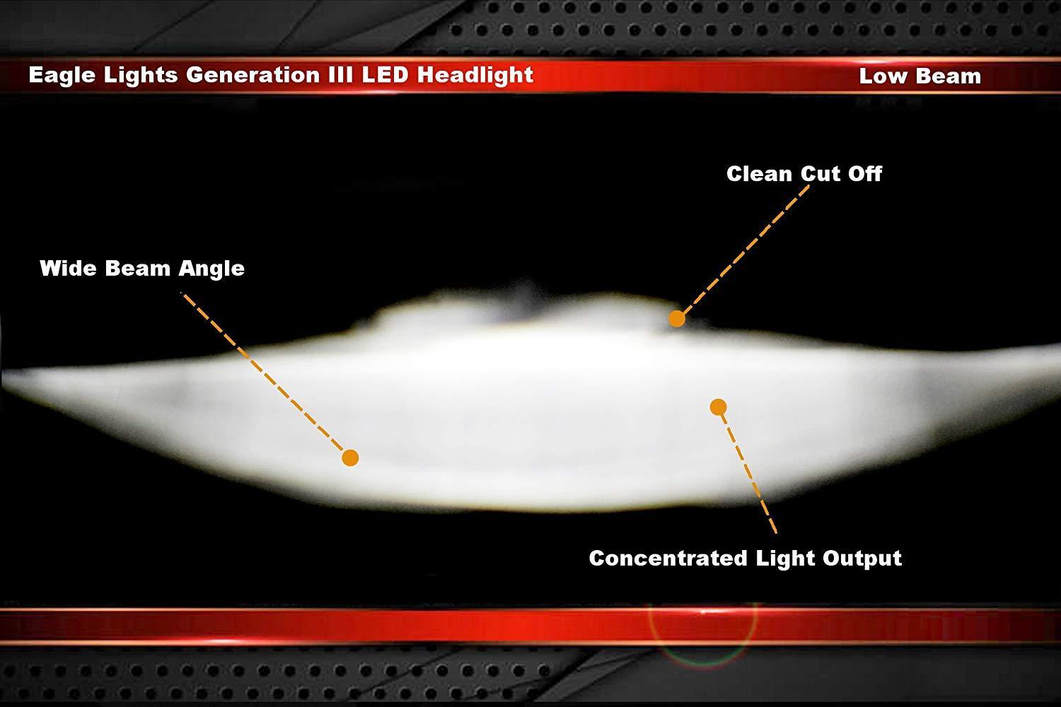 Eagle Lights 5 3/4" Generation III Red LED Projection Headlight - Color Matched
