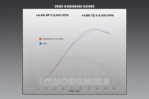 Yoshimura Kawasaki KX 450 2024-2025 RS-12 Signature Series Exhaust