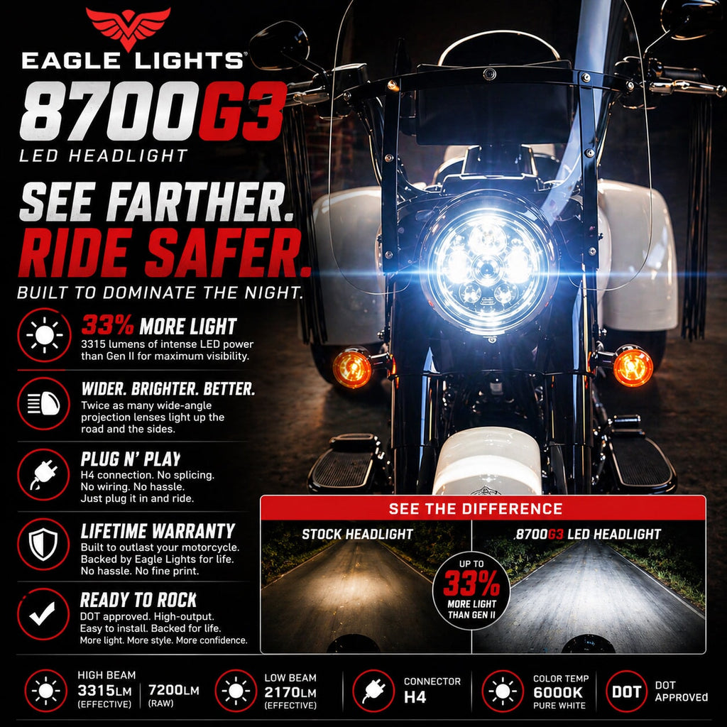 Eagle Lights 7" LED Motorcycle Headlight Kit Generation III / Chrome