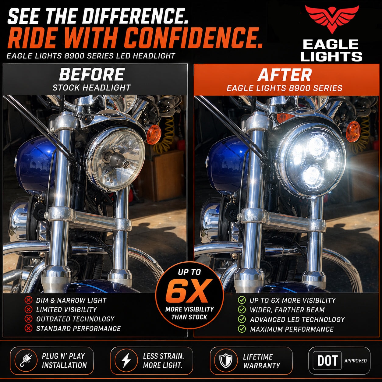 Eagle Lights 5-3/4" (5.75") Round Harley LED Headlight and Red LED Taillight Conversion / Upgrade Kit for Harley Sportster / Dyna