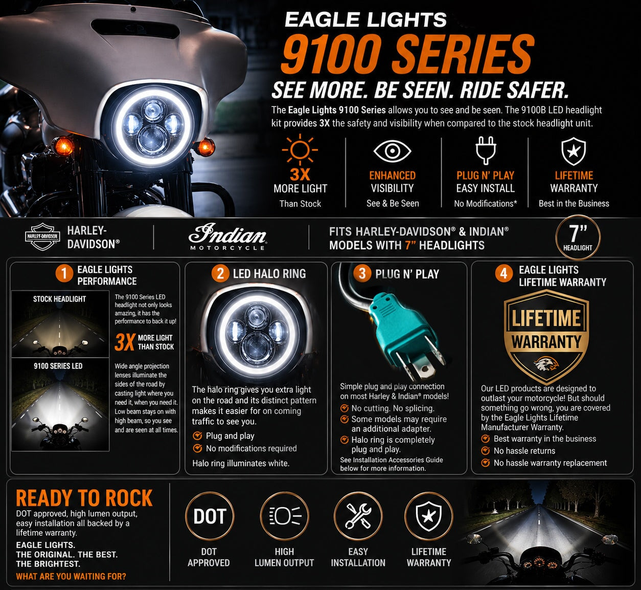 Eagle Lights 7" LED Headlight with LED Halo Ring for Harley-Davidson® and Indian® Motorcycles - Generation I /  Black Kit