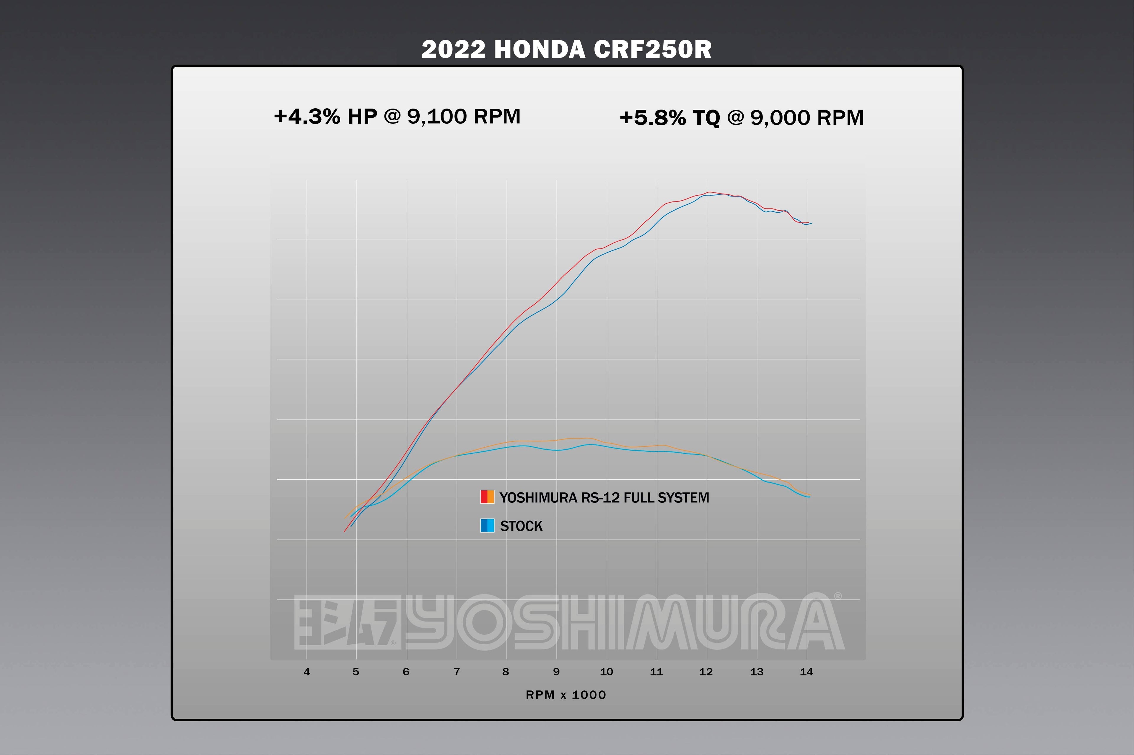 Yoshimura CRF250R/RX 22-24 RS-12 Stainless Full Exhaust, w/ Stainless Muffler