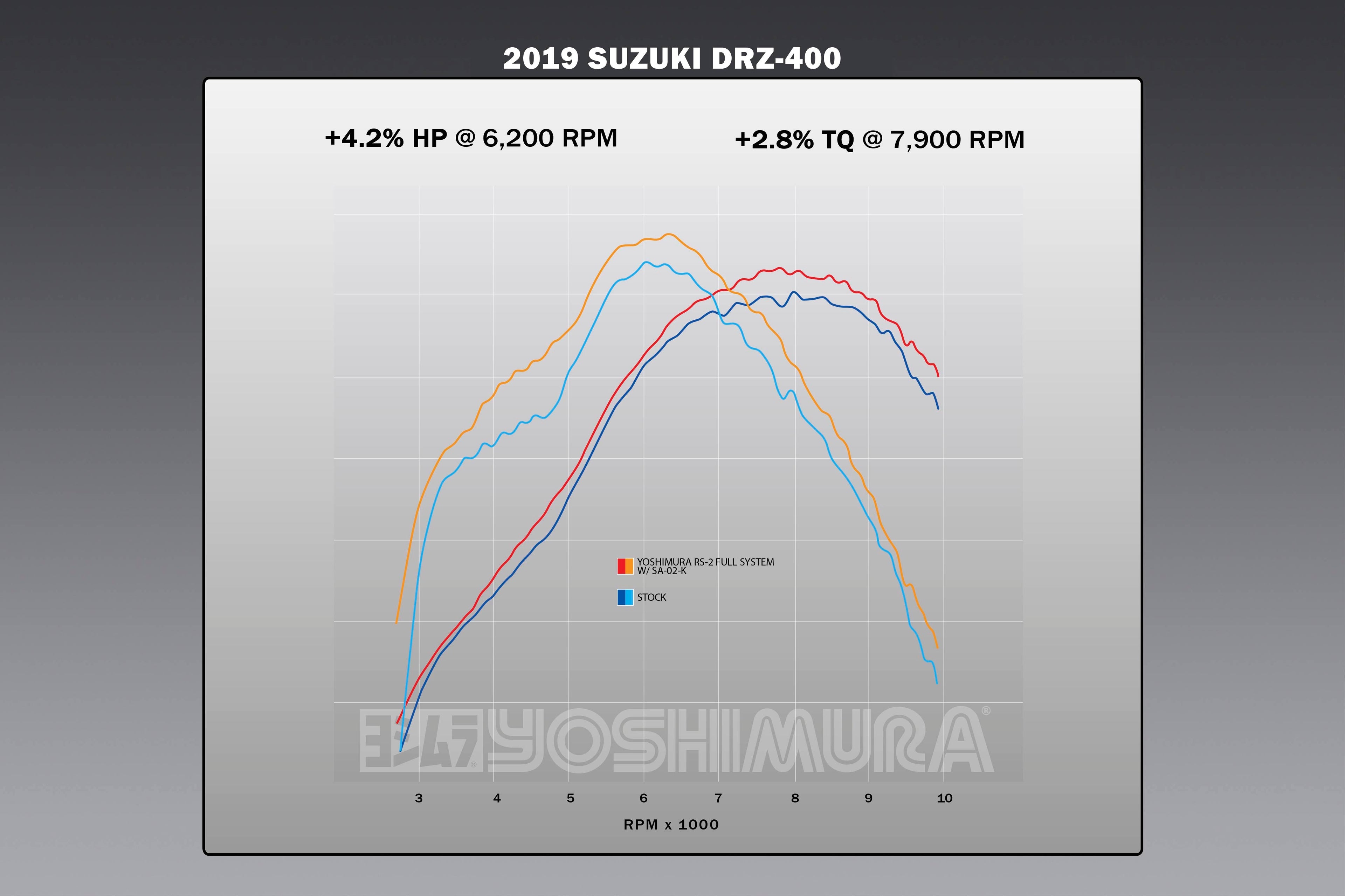 Yoshimura DR-Z400S/SM 00-24 RS-2 Stainless Full Exhaust, w/ Aluminum Muffler