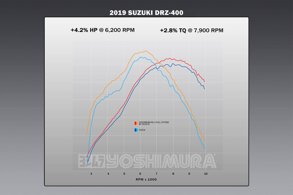 Yoshimura DR-Z400S/SM 00-24 RS-2 Stainless Full Exhaust, w/ Carbon Fiber Muffler