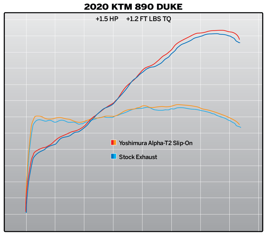Yoshimura 890 Duke R 20-21 / 790 Duke 19-20 AT2 Stainless Slip-On Exhaust, w/ Stainless Muffler