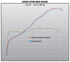 Yoshimura 890 Duke R 20-21 / 790 Duke 19-20 AT2 Stainless Slip-On Exhaust, w/ Stainless Muffler