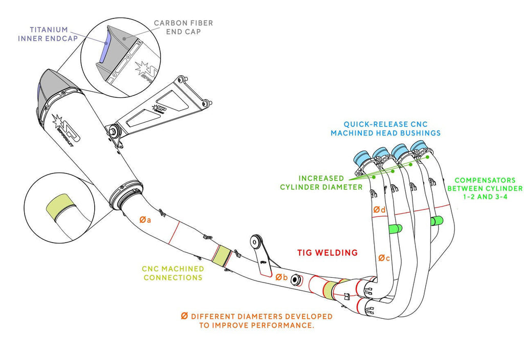 Spark Kawasaki Ninja ZX-4R/RR "Konix Evo" Full Exhaust System (2023-2026)