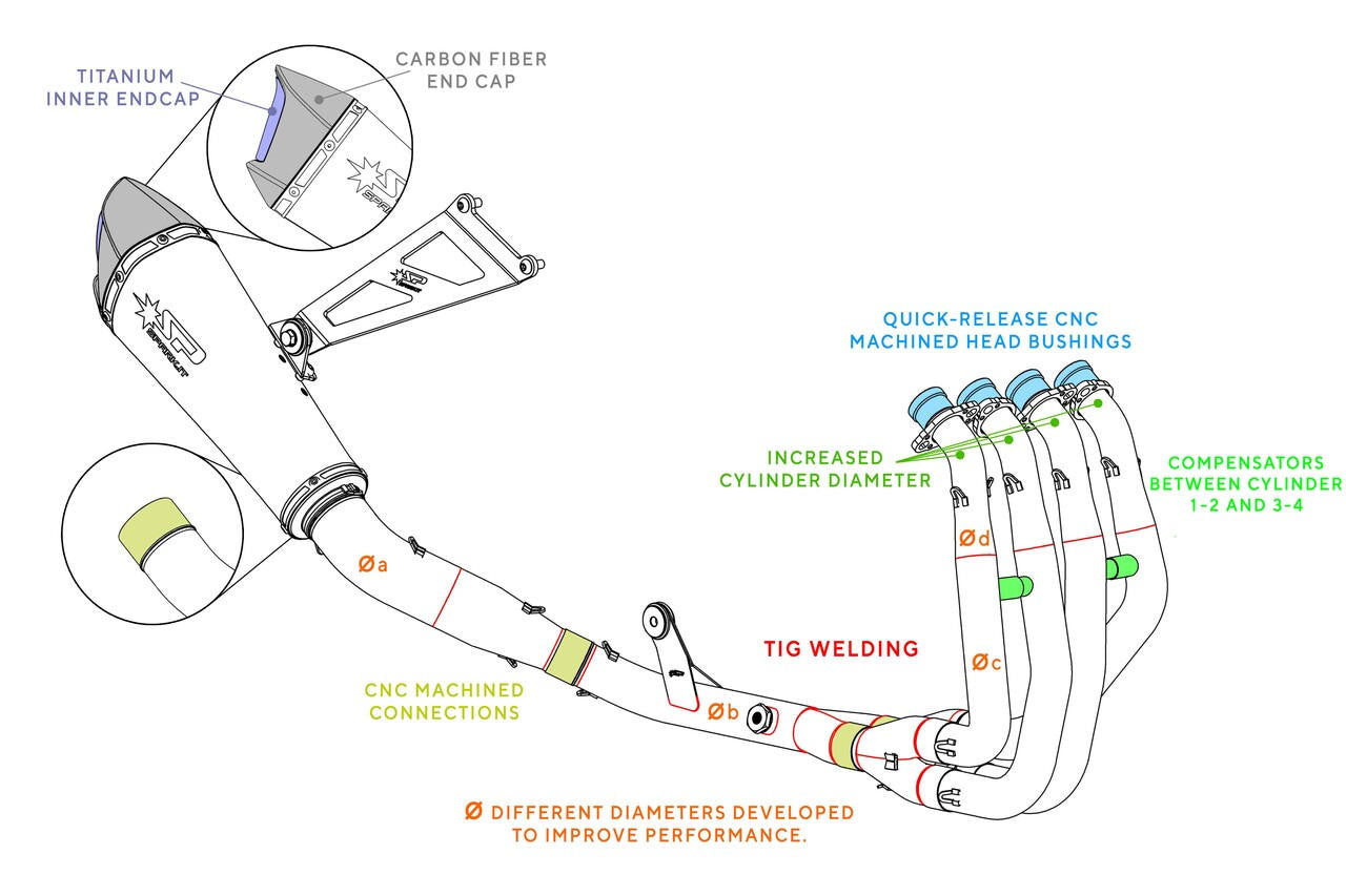 Spark Kawasaki Ninja ZX-4R/RR "Konix Evo" Full Exhaust System (2023-2026)