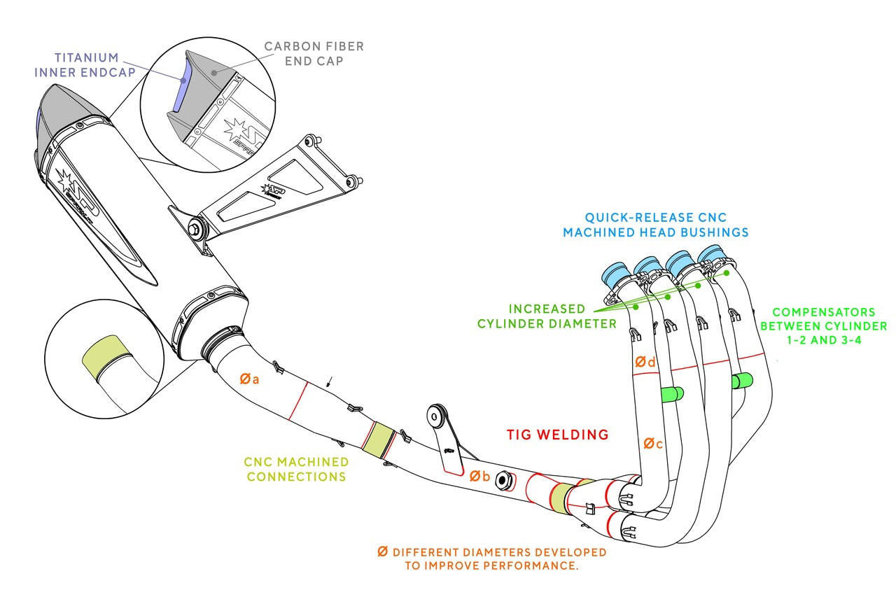Spark Kawasaki Ninja ZX-4R/RR "Force Evo" Full Exhaust System (2023-2026)
