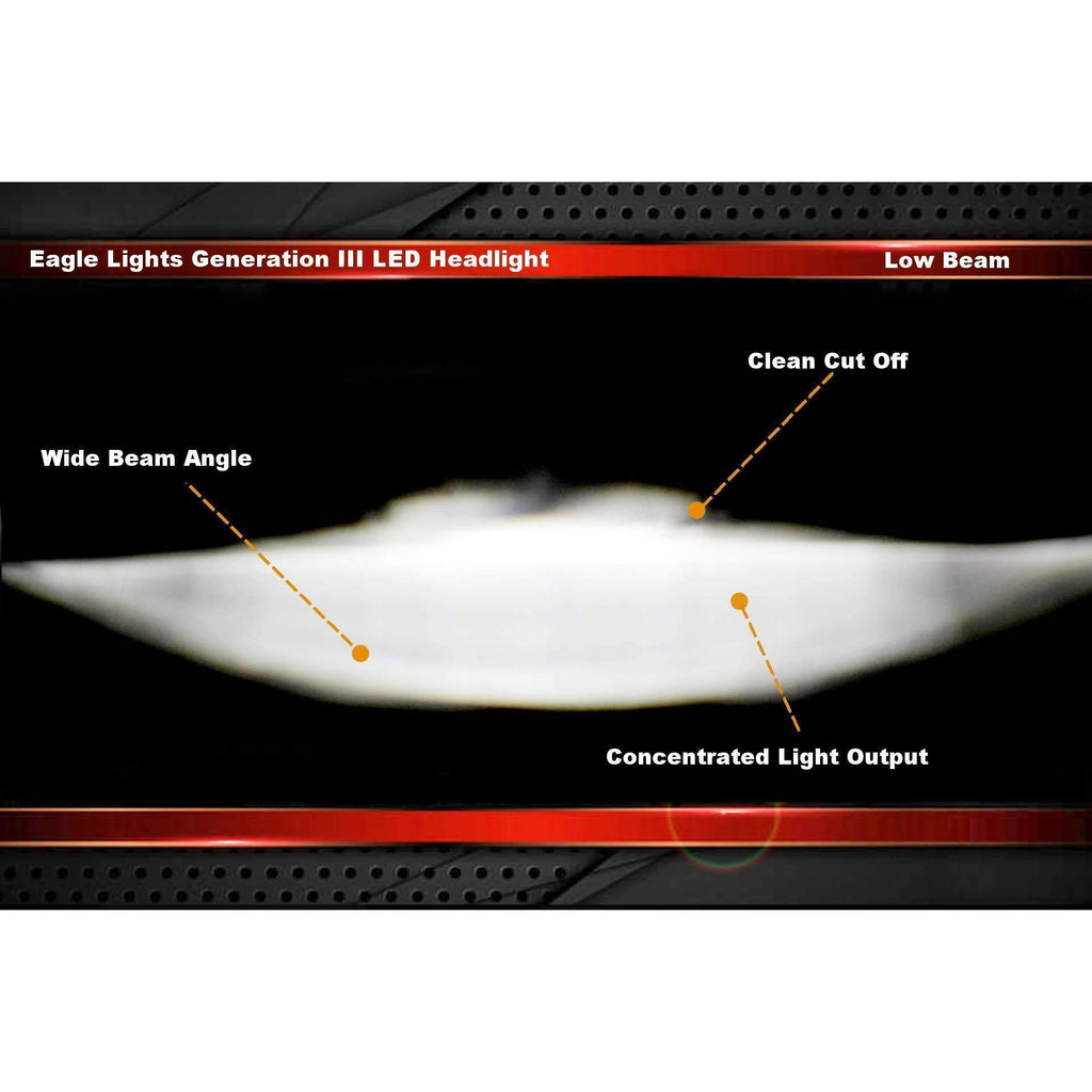 Eagle Lights 5 3/4" Generation III LED Headlight Kit for Harley-Davidson® Low Rider ST Models with Adapter Bracket