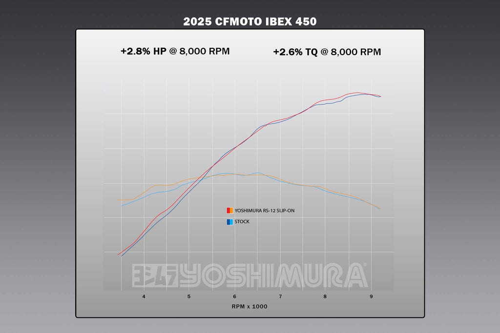 Yoshimura Ibex / MT 450 25-26 RS-12 Adv Stainless Slip-On Exhaust w/ Stainless Muffler