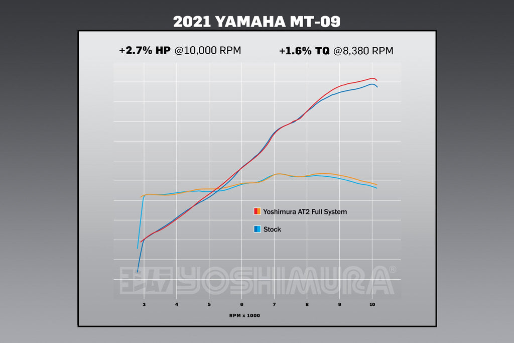 Yoshimura MT-09 21-26 / Xsr 900 22-25 Race AT2 Stainless Full Exhaust, w/ Stainless Muffler