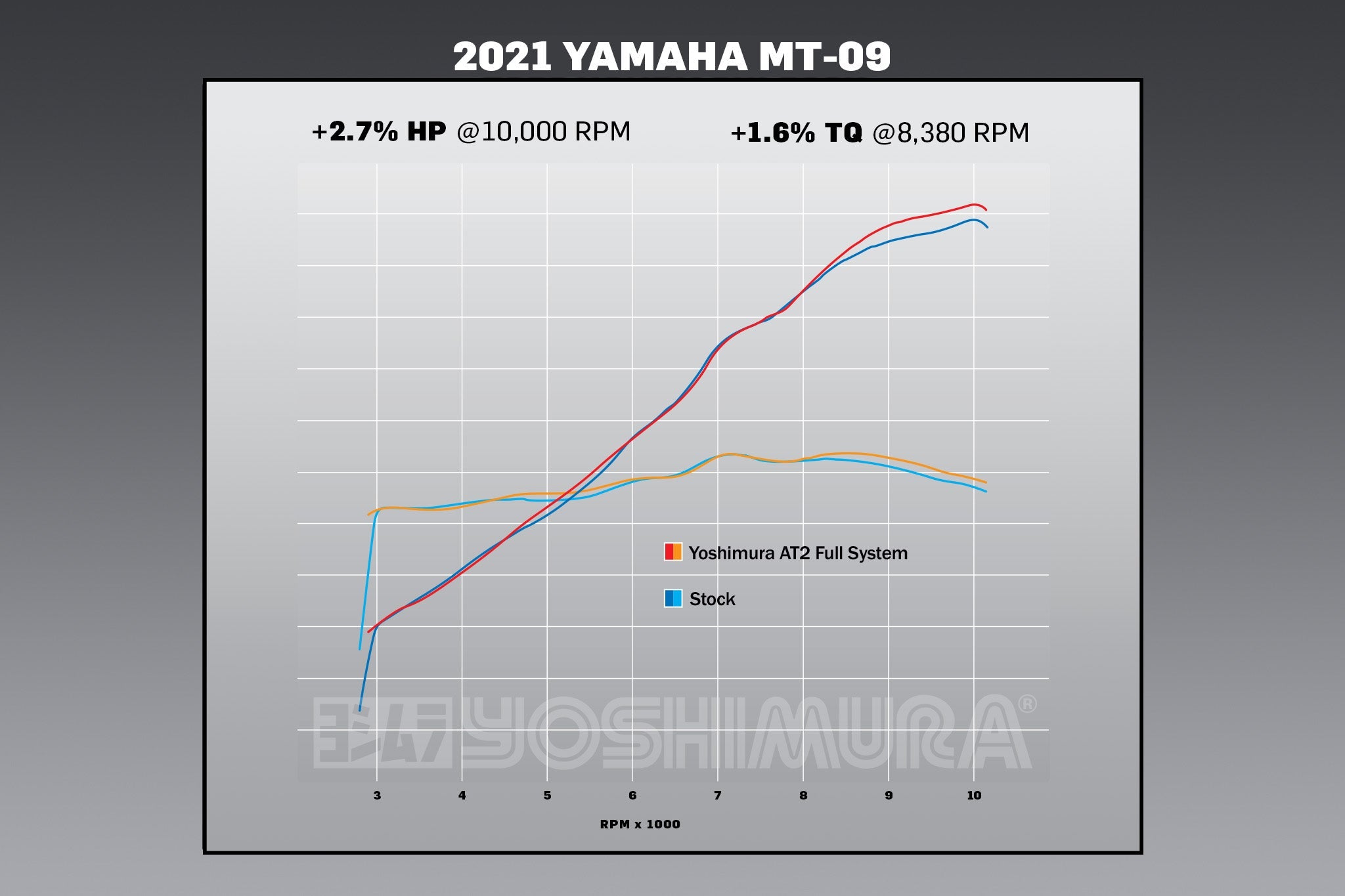 Yoshimura MT-09 21-26 / Xsr 900 22-25 Race AT2 Stainless Full Exhaust, w/ Stainless Muffler