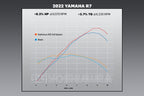 Yoshimura R7 22-26 / MT-07 17-26 Race AT2 Stainless Full Exhaust, w/ Stainless Muffler