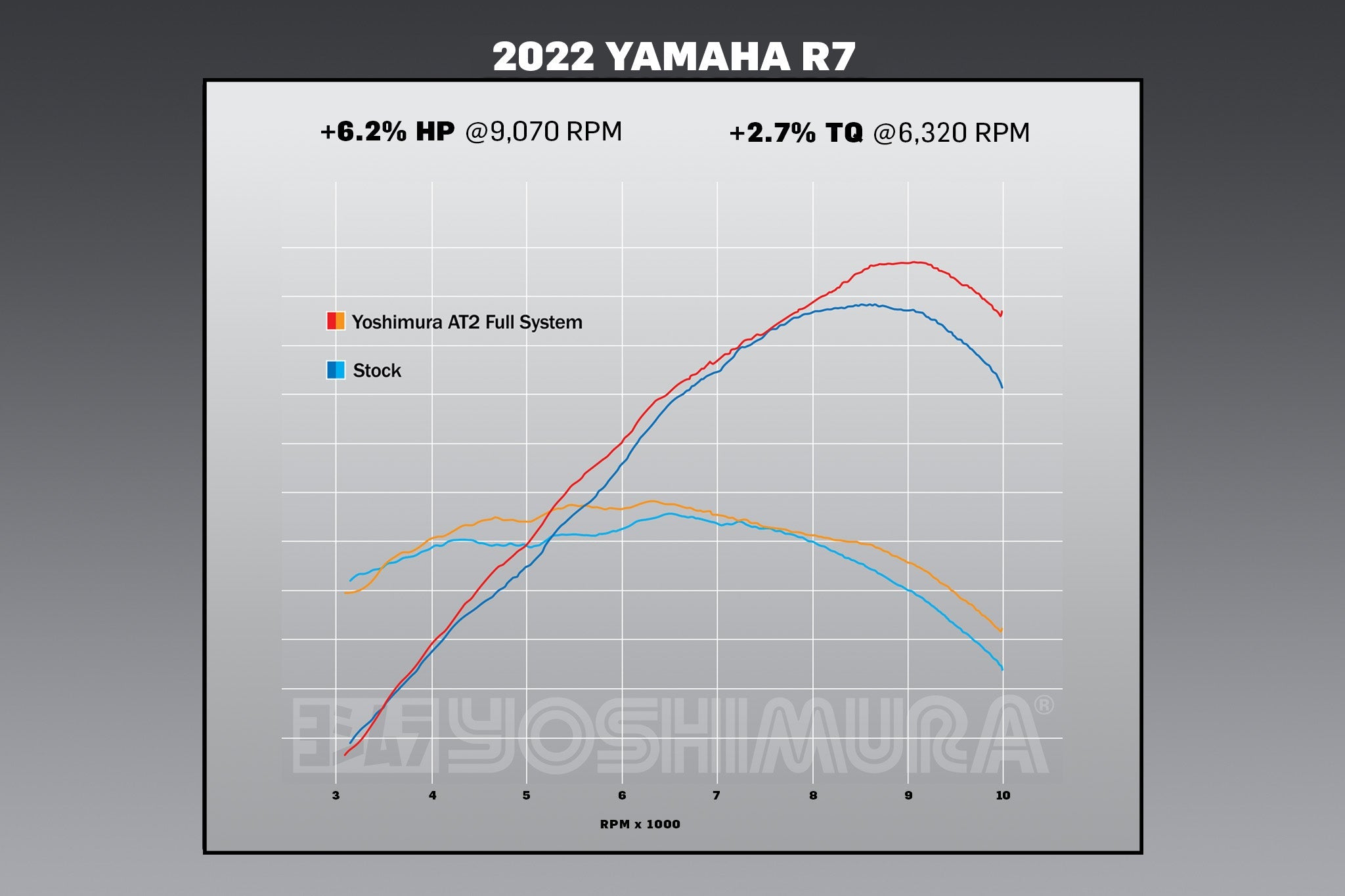 Yoshimura R7 22-26 / MT-07 17-26 Race AT2 Stainless Full Exhaust, w/ Stainless Muffler