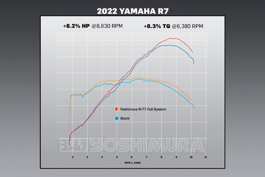 Yoshimura FZ/MT-07 15-26 / XSR700 18-26 / R7 22-26 Race R-77 Stainless Full Exhaust, w/ CF Muffler