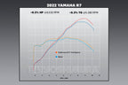 Yoshimura FZ/MT-07 15-26 / XSR700 18-26 / R7 22-26 Race R-77 Stainless Full Exhaust, w/ CF Muffler