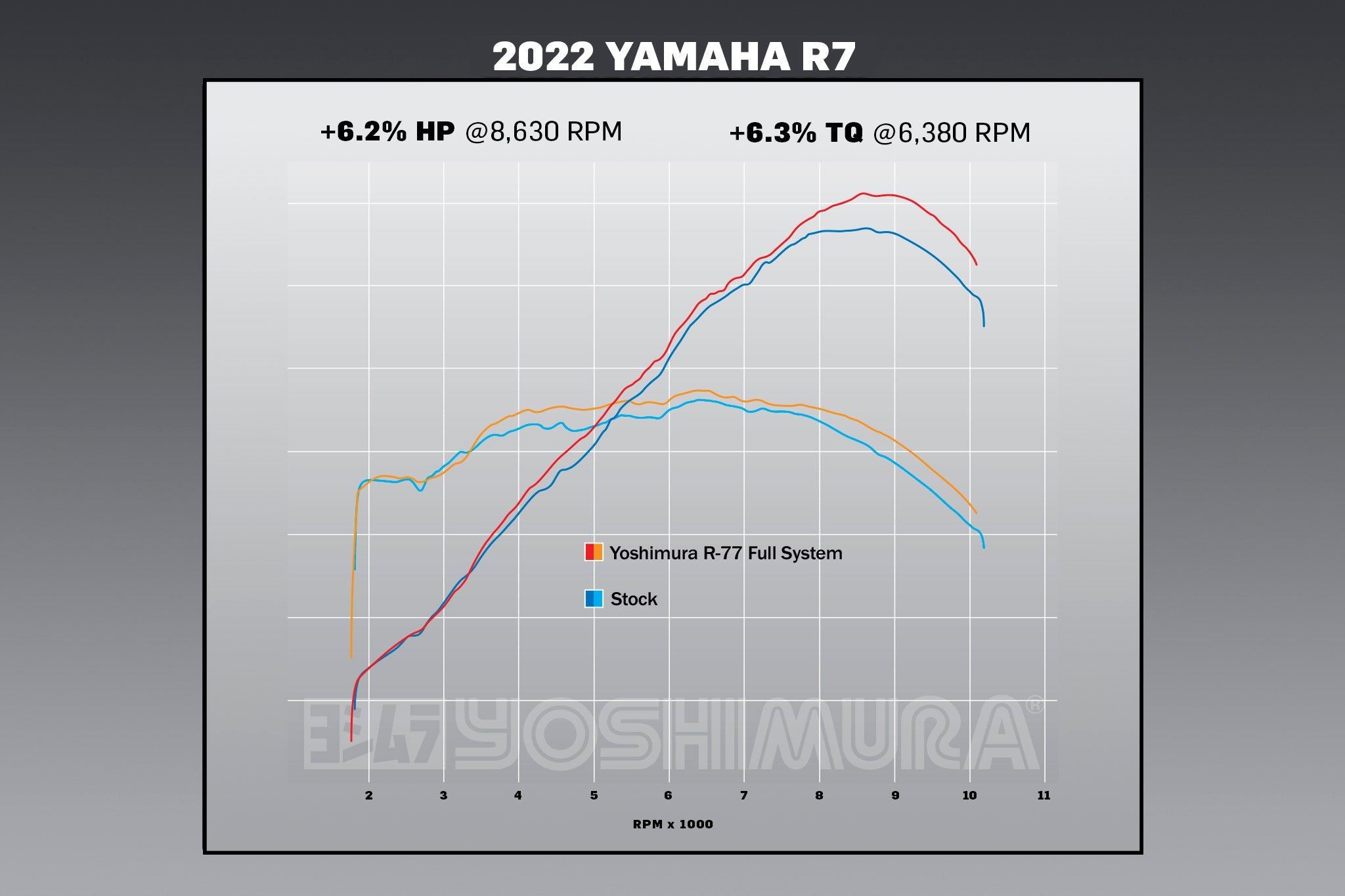 Yoshimura FZ/MT-07 15-26 / XSR700 18-26 / R7 22-26 Race R-77 Stainless Full Exhaust, w/ Stainless Muffler
