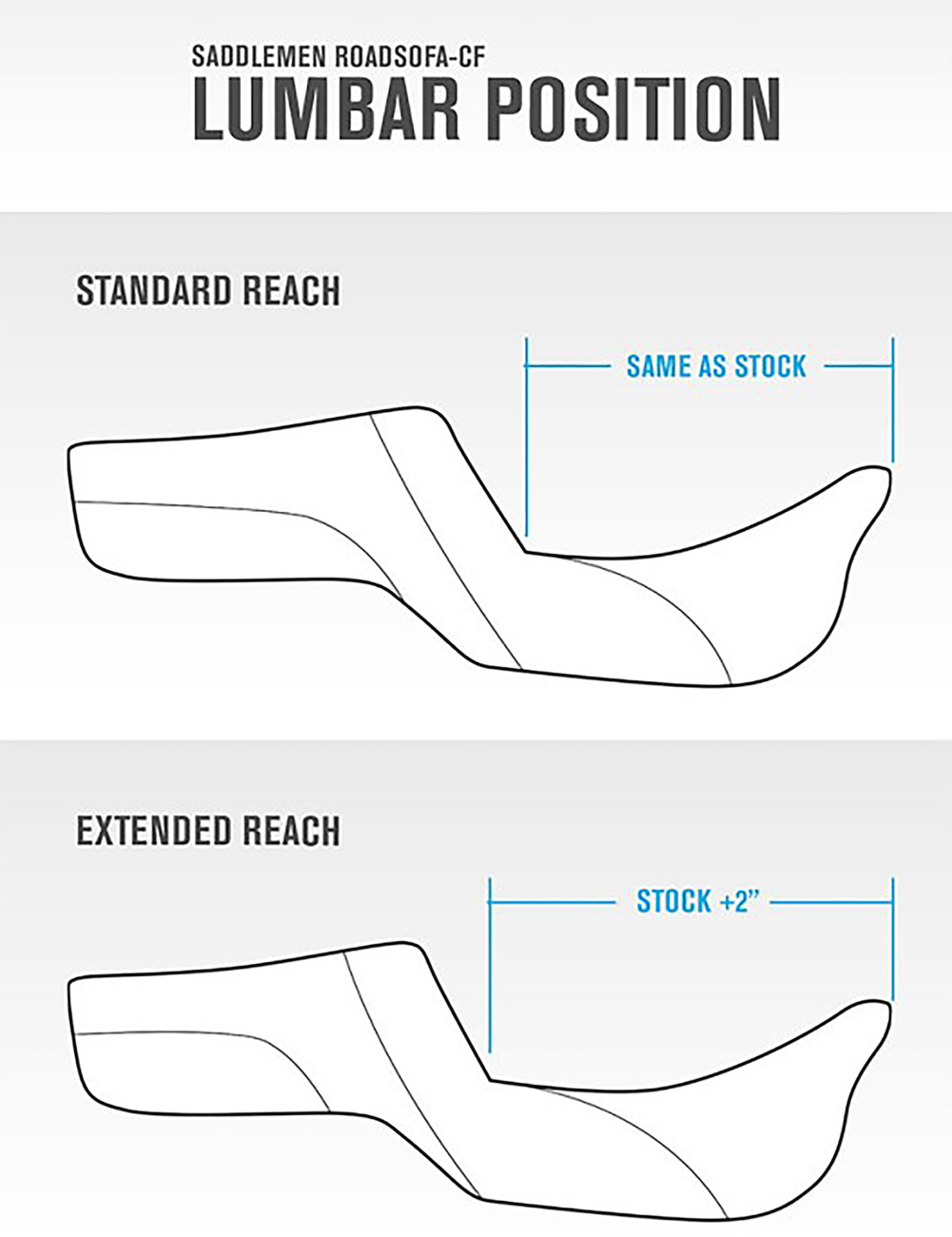 SADDLEMEN Step-Up Tri-Gripper Seat