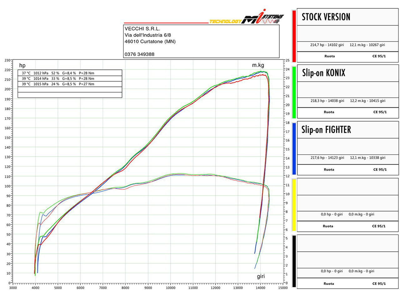 Spark Aprilia RSV4 "Force Evo Carbon" Titanium Semi-Full Exhaust (2017-2025)